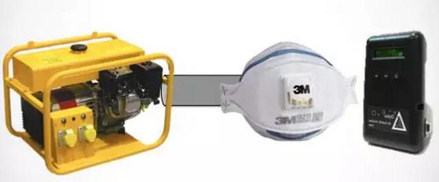 帶口罩防霧霾有科學(xué)根據(jù)嗎？確實有！